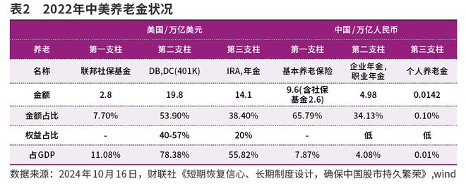 A股破局之道在个人养老金