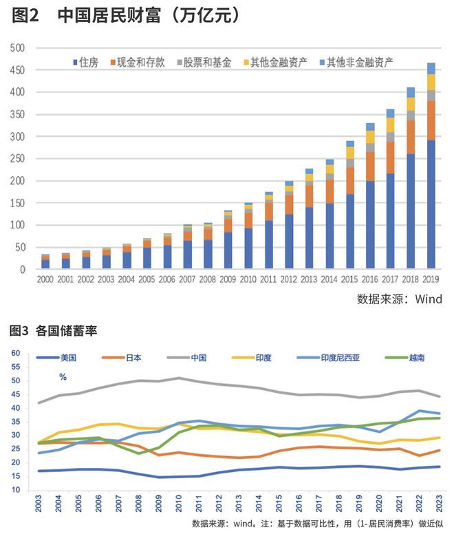 A股破局之道在个人养老金