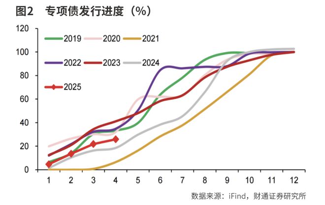寻找确定性