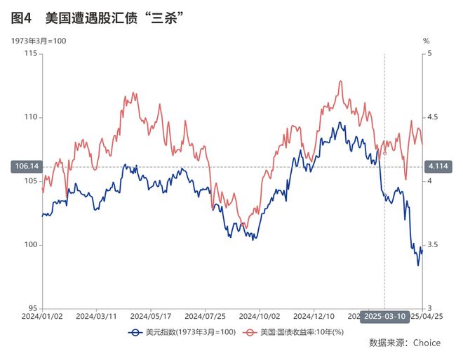 寻找确定性