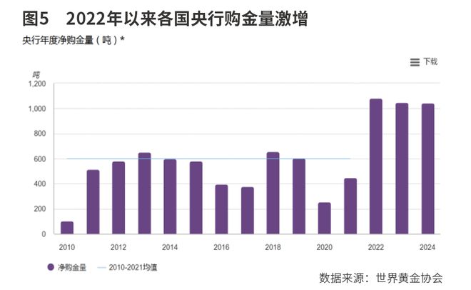 寻找确定性
