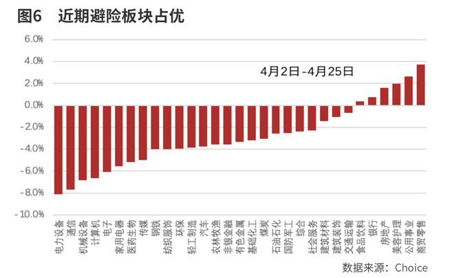 寻找确定性