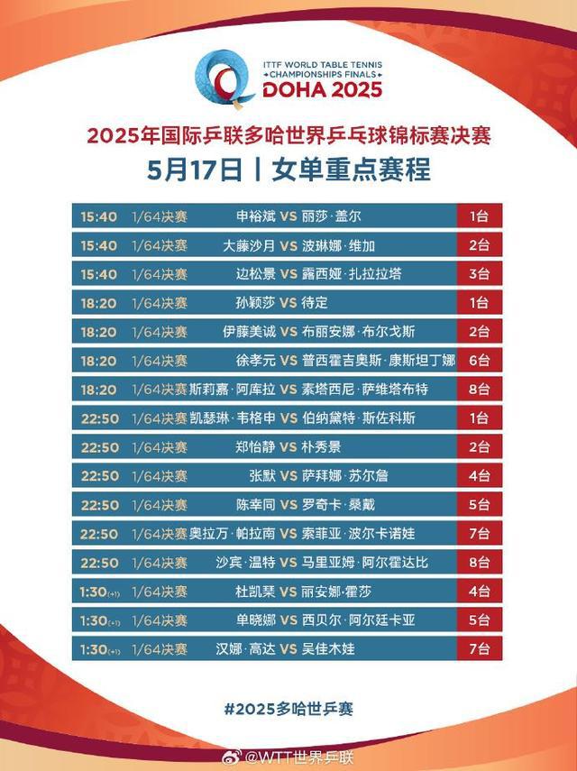 为国乒加油！多哈世乒赛今天开打 提前收好这份赛程