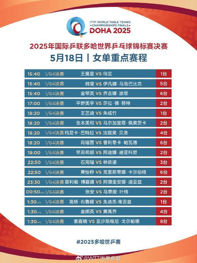 为国乒加油！多哈世乒赛今天开打 提前收好这份赛程