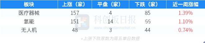 财联社创投通：一级市场本周74起融资环比增加39.62%，卡尔动力完成近3亿元融资