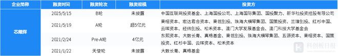 财联社创投通：一级市场本周74起融资环比增加39.62%，卡尔动力完成近3亿元融资