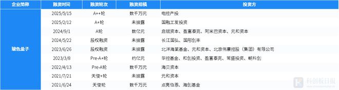 财联社创投通：一级市场本周74起融资环比增加39.62%，卡尔动力完成近3亿元融资