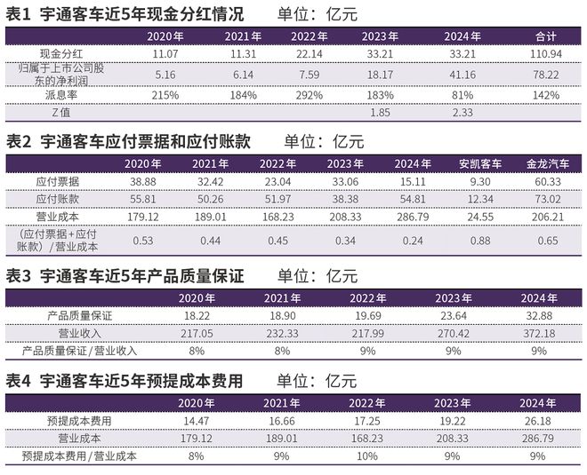 冷静看待宇通客车负债上升
