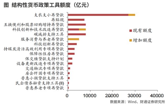 金融政策组合拳稳市场稳预期