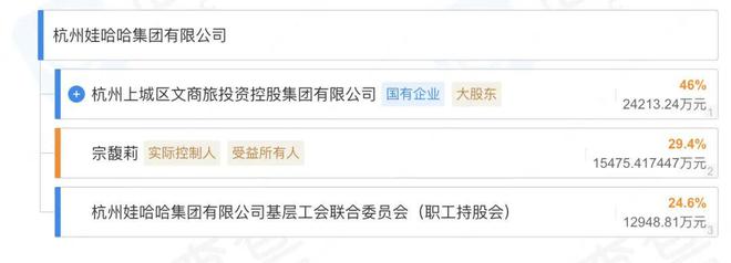 娃哈哈找今麦郎代工背后：“宗馥莉时代”的转型阵痛