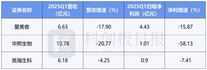 医美赛道洗牌进行时：玻尿酸“三剑客”失速 胶原蛋白“双姝”崛起