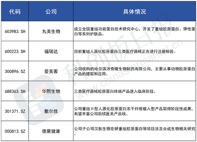 医美赛道洗牌进行时：玻尿酸“三剑客”失速 胶原蛋白“双姝”崛起