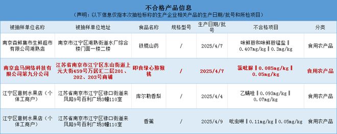 无抗鸡蛋含兽药，猕猴桃“膨大剂”超标，盒马食安再亮“红灯”