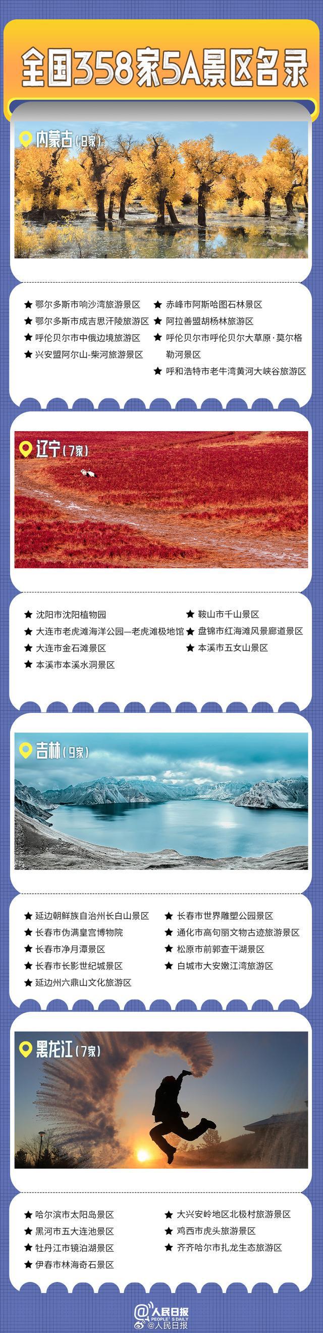 转发收藏！全国358家国家5A级旅游景区全名单来了