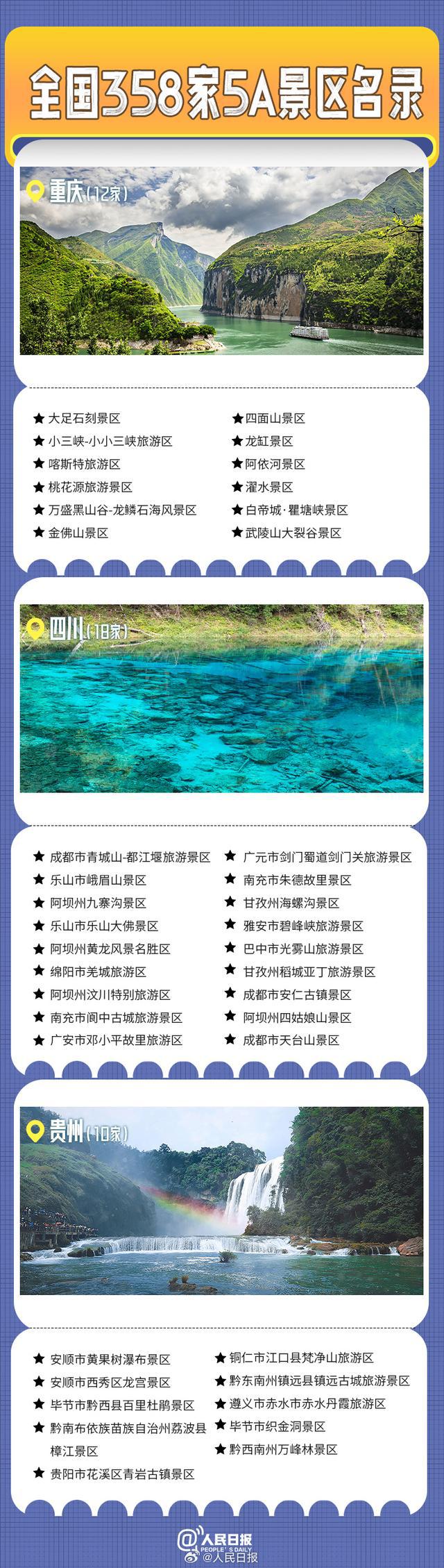 转发收藏！全国358家国家5A级旅游景区全名单来了