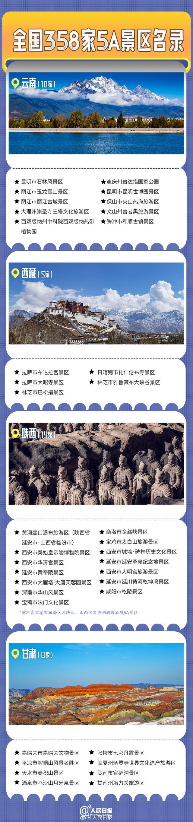 转发收藏！全国358家国家5A级旅游景区全名单来了