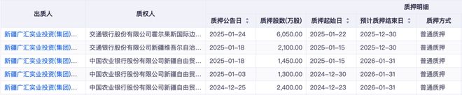 广汇能源62亿元引入“富德系”战投，财务压力下高额分红惹争议
